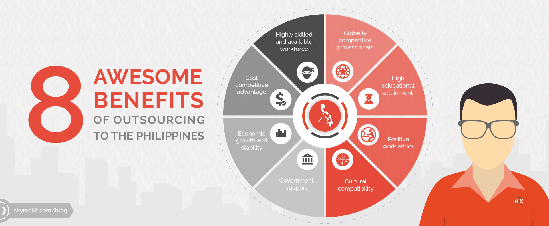 8 Benefits Of Outsourcing To The Philippines Compliant Business Processing